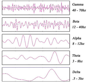 The Inspiration for Harmonic Resonance Meditation