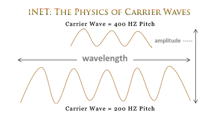 8brainwaves