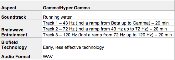 Gamma-HyperGamma-chart