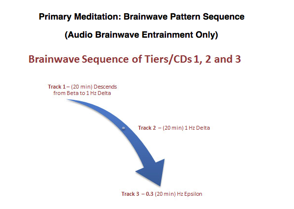 brainwave_patterns_PMP3